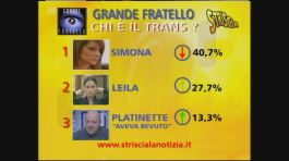 Tototrans, nuovi indizi thumbnail