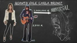 Quanto vale Carla Bruni? thumbnail