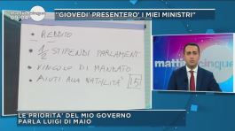 Luigi Di Maio: le priorità del mio governo thumbnail