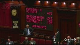 La manovra in Senato thumbnail
