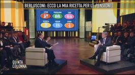 Il programma elettorale di Silvio Berlusconi thumbnail