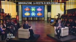 Silvio Berlusconi: le pensioni thumbnail