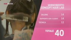 Mirko Berto Concept Hair Lab:  è il momento del voto
