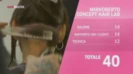 Mirko Berto Concept Hair Lab:  è il momento del voto thumbnail
