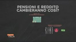 La riforma delle pensioni e del reddito thumbnail