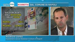 Evasione fiscale: il caso Napoli thumbnail
