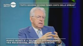 Le opinioni di Mario Monti thumbnail
