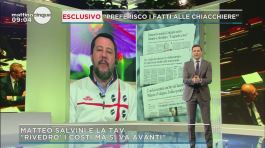 Matteo Salvini: la Tav thumbnail