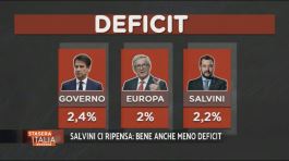 Manovra, Salvini ci ripensa thumbnail