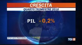 L'Italia in recessione mai così male dal 2013 thumbnail