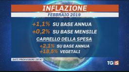 Inflazione in crescita, al top frutta, verdura thumbnail