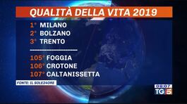 Milano la città in cui si vive meglio thumbnail