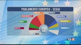 Elezioni europee: come cambia il Parlamento Europeo? thumbnail