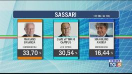 Elezioni in Sardegna spogli quasi ultimati thumbnail
