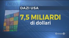 I dazi colpiscono il Made in Italy thumbnail