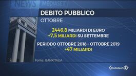 Debito pubblico, un altro record thumbnail