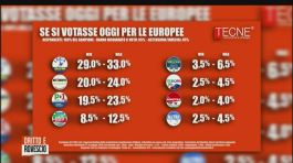 Luigi Di Maio sulle prossime elezioni europee thumbnail