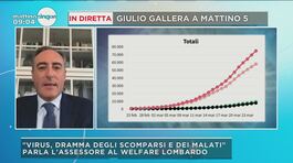 Gulio Gallera, assessore al Welfare della regione Lombardia thumbnail