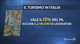 Il brand Italia attira i turisti thumbnail