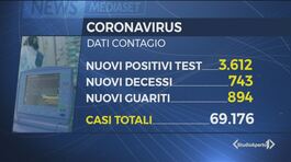 Coronavirus: i contagi sembrano rallentare ma non i morti thumbnail