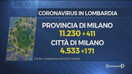 Coronavirus: la curva di Milano sale e preoccupa thumbnail