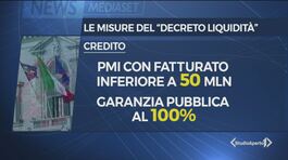 Le misure del "decreto liquidità" thumbnail