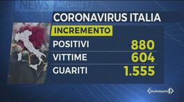Coronaviurs, frenata dei contagi in Italia thumbnail