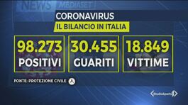 Coronavirus: l'ultimo bilancio thumbnail