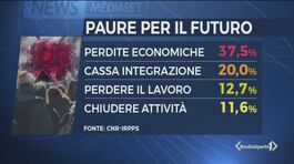 Il mondo che verrà, passata l'emergenza, spaventa gli italiani thumbnail