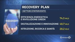 Recovery, il piano di Conte thumbnail