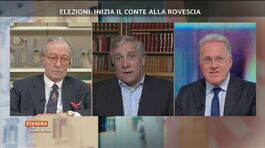 Antonio Tajani: su l'effetto citofono di Salvini thumbnail