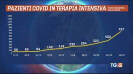 Il virus accellera, primo coprifuoco in Lombardia thumbnail