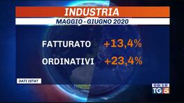 L'effetto covid sull'occupazione thumbnail