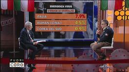 Coronavirus: "Se crolla Milano il sistema non regge più" thumbnail
