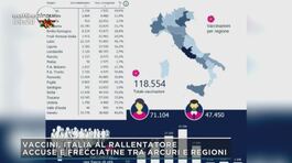 Vaccini, Italia a rallentatore thumbnail