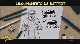 Inquinamento da batterie, come funziona thumbnail