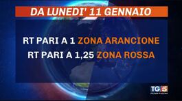 Criteri più rigorosi per fasce e regioni thumbnail