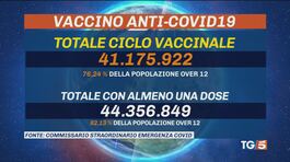 Obiettivo vaccini 90% immunizzati thumbnail