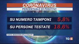 I primi richiami e ora gli over 80 thumbnail