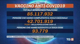 Vaccinati italiani un soffio da 80% thumbnail