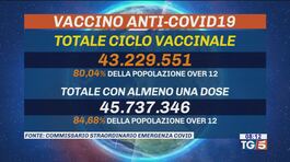 Campagna vaccinale 80% raggiunto thumbnail