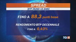 Spread sotto i 90 punti "Recovery, fare presto" thumbnail