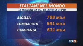 Sono oltre 5,5 milioni gli italiani nel mondo thumbnail