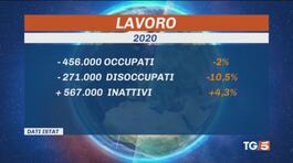 Scure del covid sul mercato del lavoro thumbnail