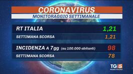 Per frenare l'ondata stretta su green pass? thumbnail