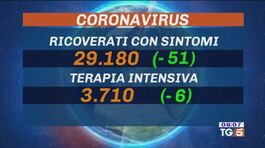 10 milioni di vaccinati, in calo le degenze thumbnail