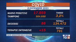 Covid numeri in aumento, volano le dosi booster thumbnail