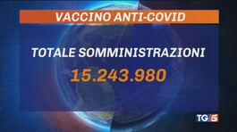 Vaccini, in arrivo 54 milioni di dosi thumbnail
