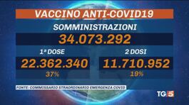 Italia verso il bianco, record vaccinazioni thumbnail
