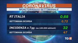 Cala il contagio, Italia più bianca thumbnail